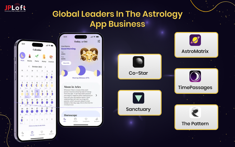 Global Leaders in the Astrology App Business